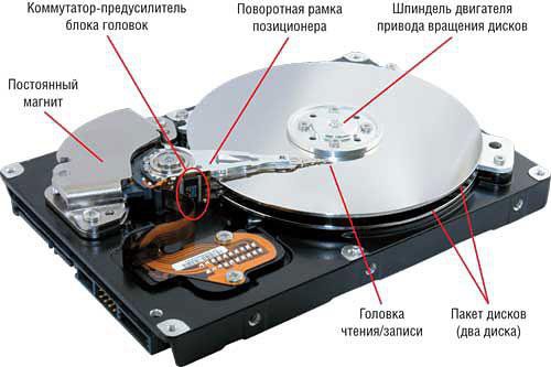 Как отремонтировать жёсткий диск