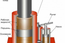 Как выполнить ремонт гидравлического домкрата