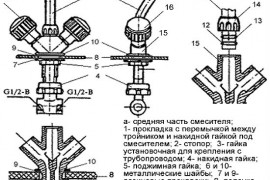 Ремонт смесителя своими руками как починить кран в ванной комнате и на кухне